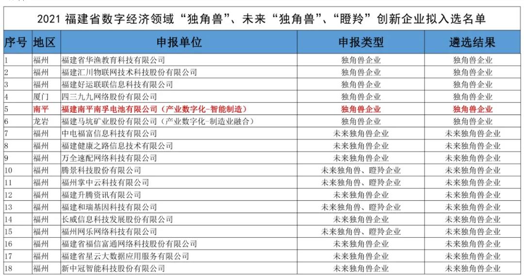 创世红海·(中国区)有限公司官网