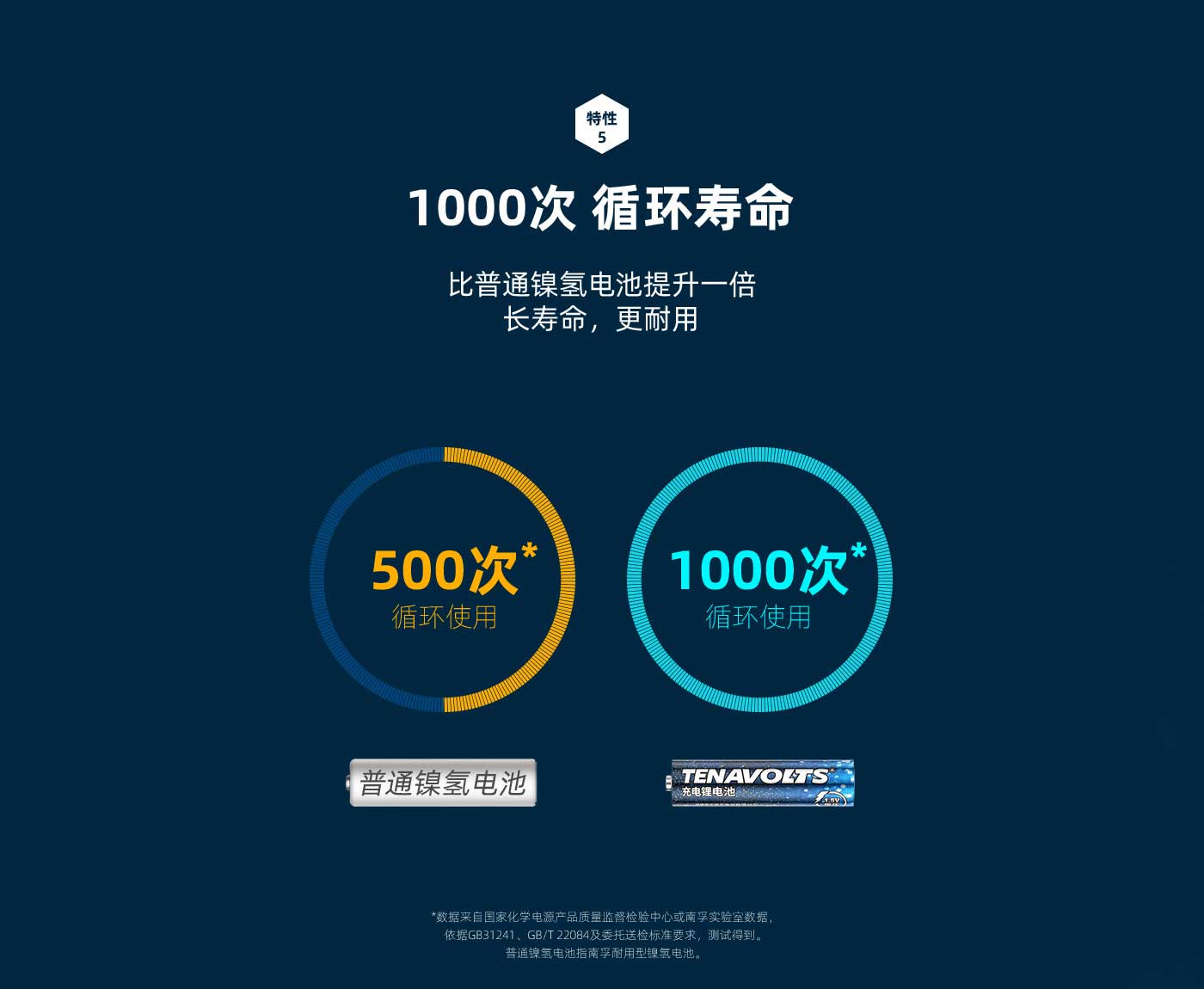 创世红海·(中国区)有限公司官网
